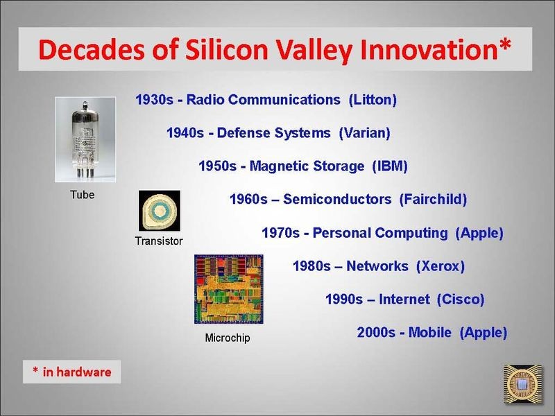 Silicon Valley A Century of Entrepreneurial Innovation CHM